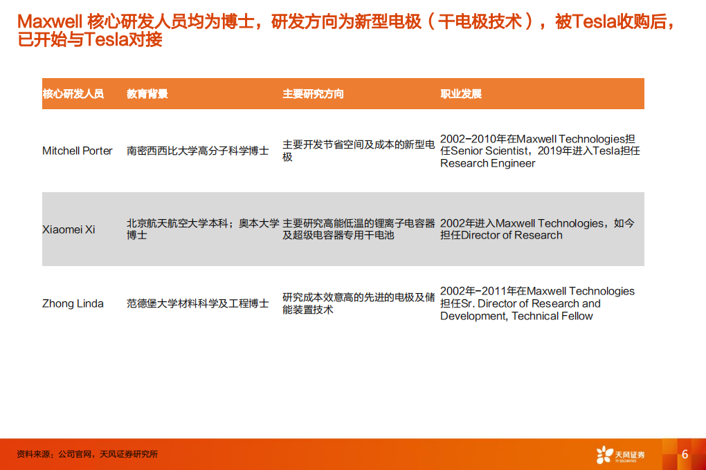 如何正确理解TSL的干电极、超级电容器技术？.pdf 第6页