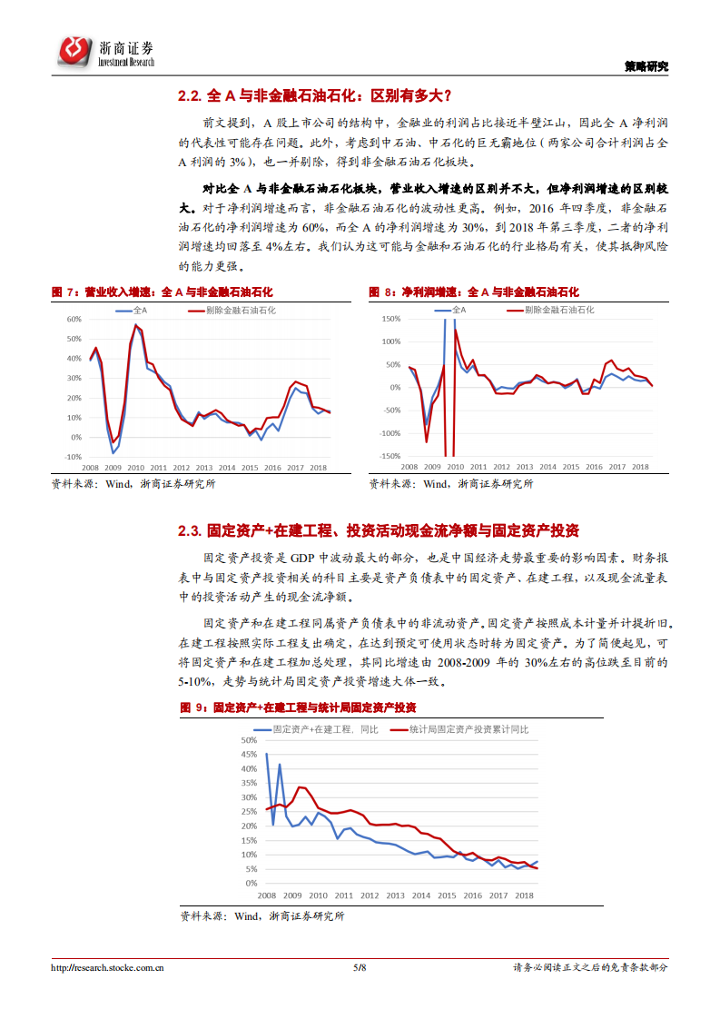 上市公司财务数据与宏观经济数据之间的关联.pdf 第5页
