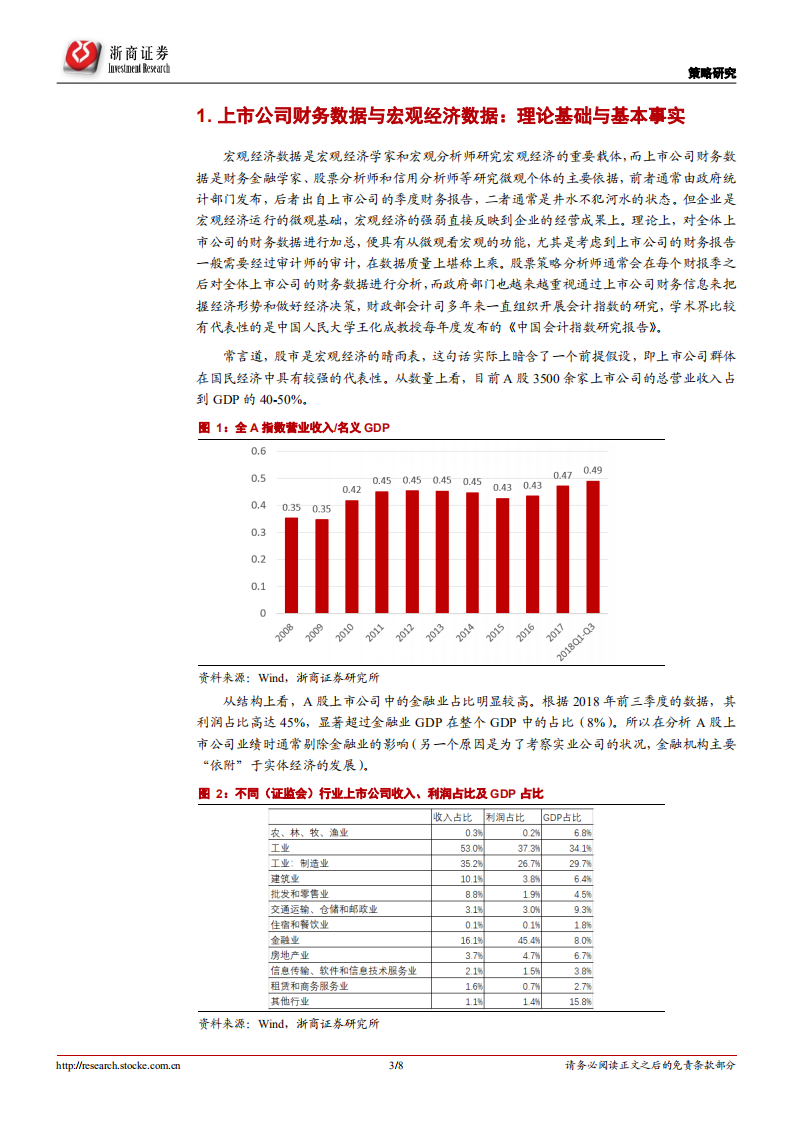 上市公司财务数据与宏观经济数据之间的关联.pdf 第3页