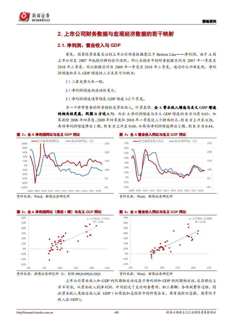 上市公司财务数据与宏观经济数据之间的关联.pdf 第4页