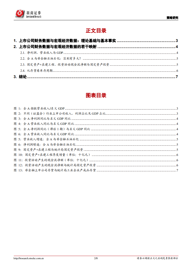 上市公司财务数据与宏观经济数据之间的关联.pdf 第2页