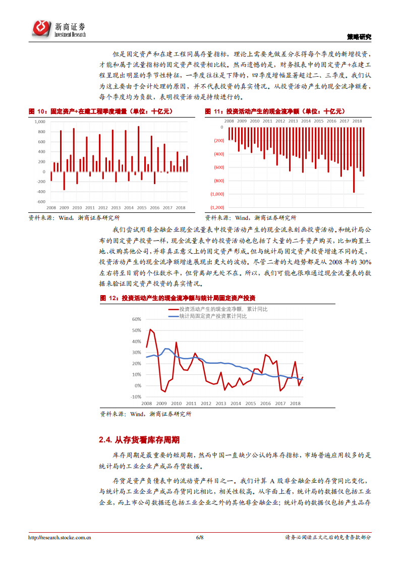 上市公司财务数据与宏观经济数据之间的关联.pdf 第6页