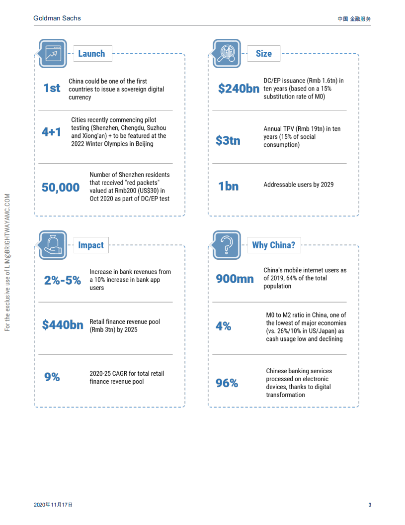 数字人民币：数字时代新纪&ldquo;元&rdquo;.pdf 第3页