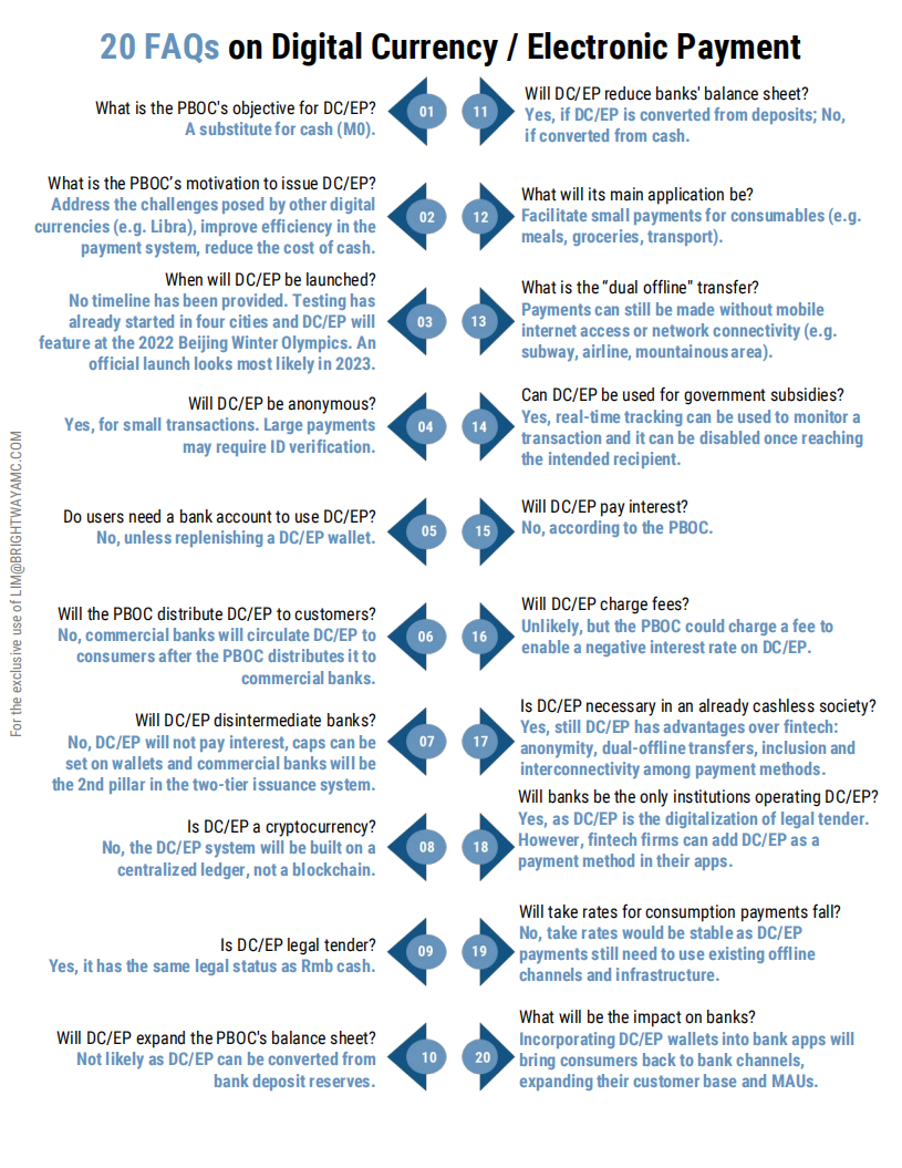 数字人民币：数字时代新纪&ldquo;元&rdquo;.pdf 第4页