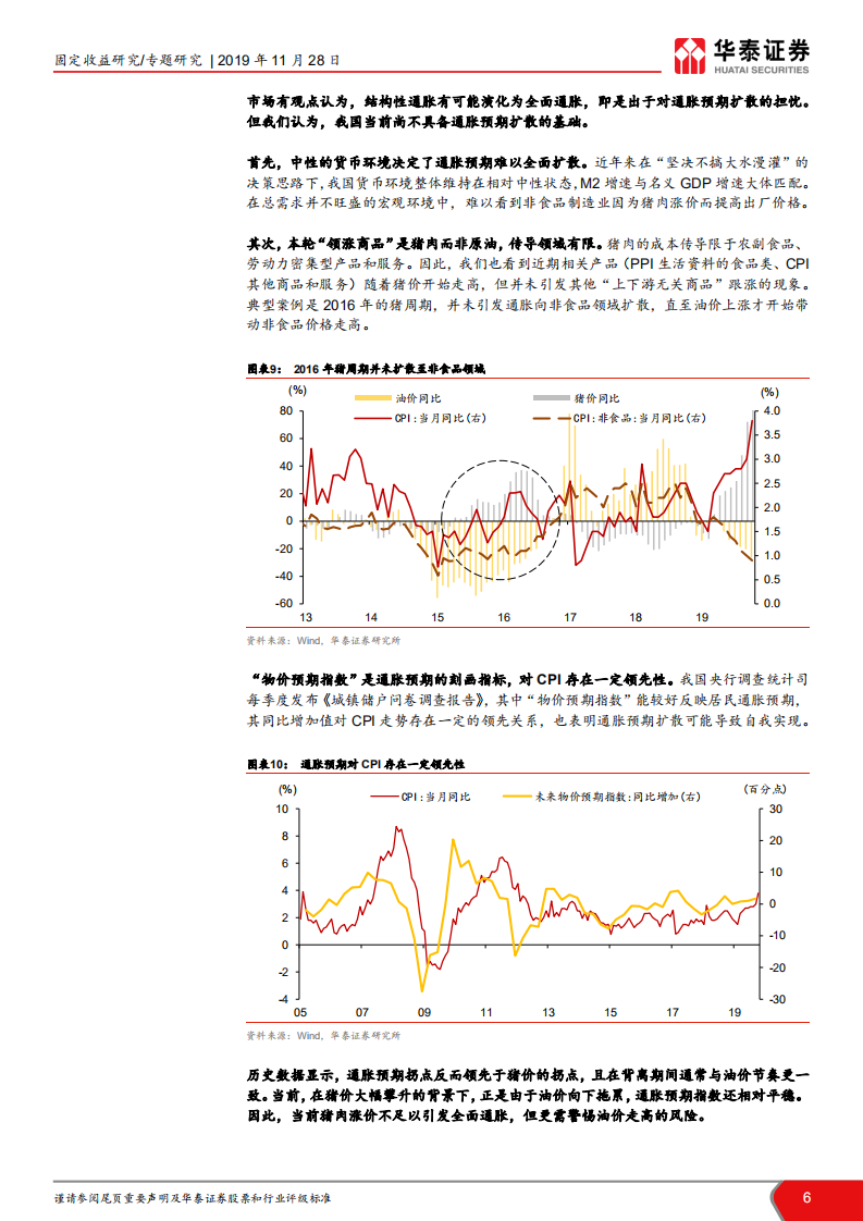 通胀分析框架系列研究之四：猪肉的四个效应.pdf 第6页