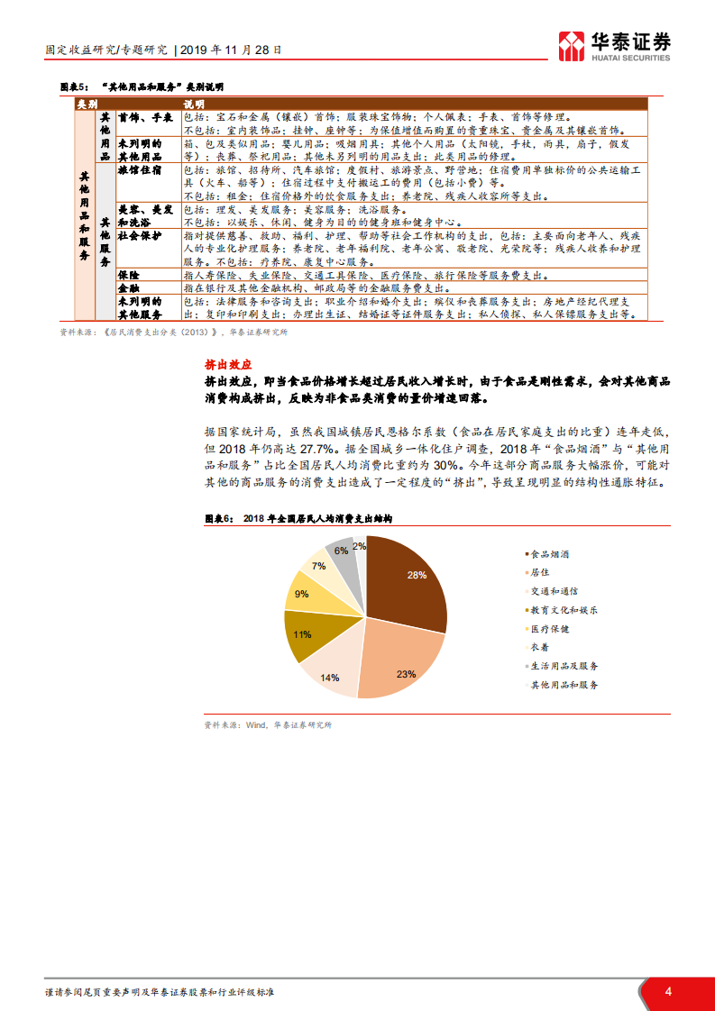 通胀分析框架系列研究之四：猪肉的四个效应.pdf 第4页