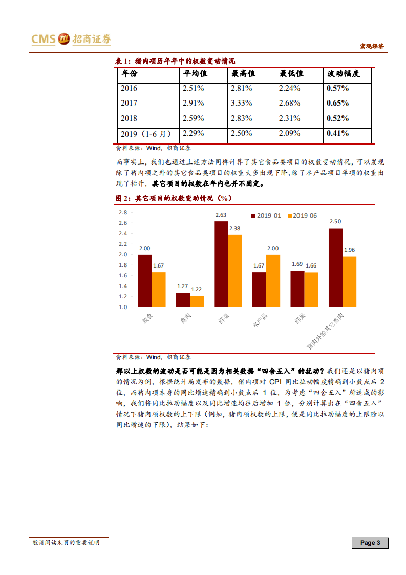 通胀问答系列之八：猪肉在CPI中的权数被调低了吗？.pdf 第3页