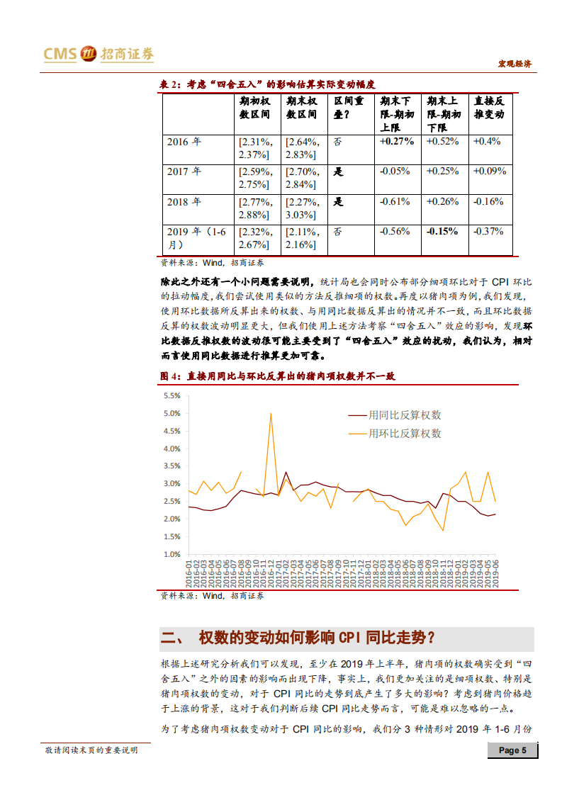 通胀问答系列之八：猪肉在CPI中的权数被调低了吗？.pdf 第5页