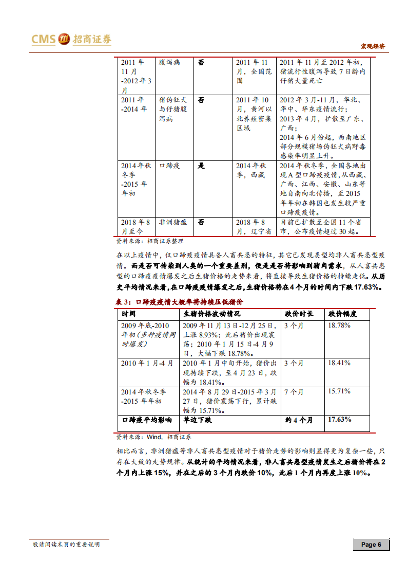 通胀问答系列之六：来势汹汹的非洲猪瘟，如何影响CPI.pdf 第6页