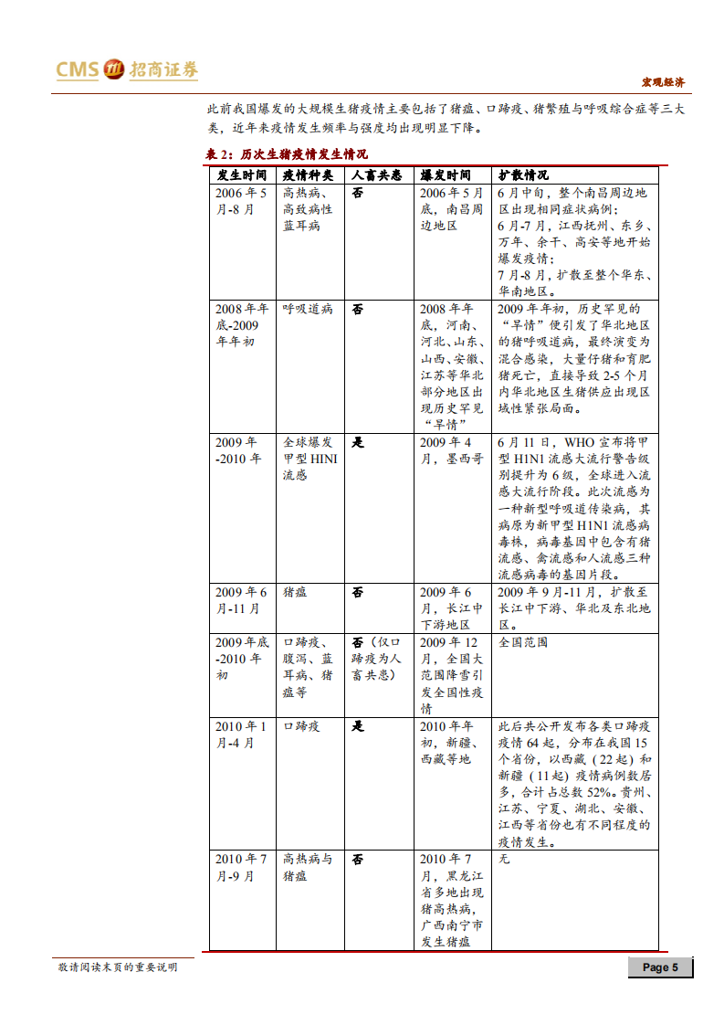 通胀问答系列之六：来势汹汹的非洲猪瘟，如何影响CPI.pdf 第5页