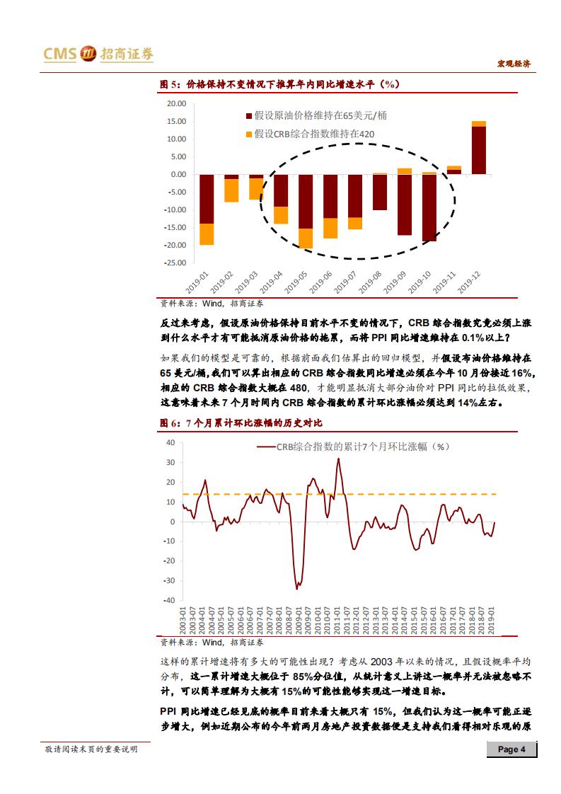 通胀问答系列之七：年内PPI同比已经见底了吗？.pdf 第4页