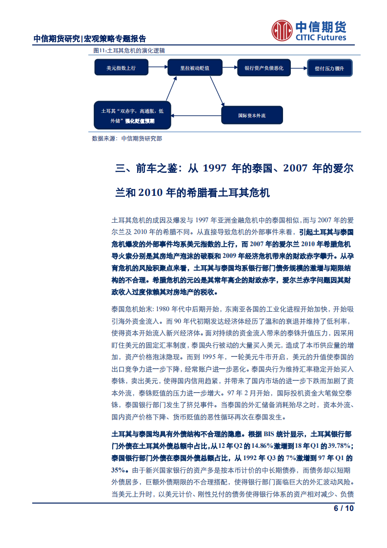土耳其货币危机现状分析及展望：内外交困终致危机爆发，风险扩散性尚且有限.pdf 第6页