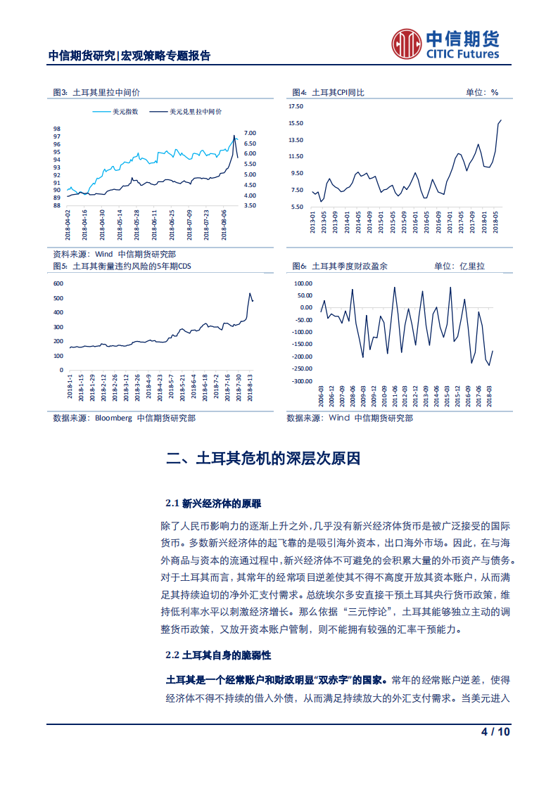 土耳其货币危机现状分析及展望：内外交困终致危机爆发，风险扩散性尚且有限.pdf 第4页