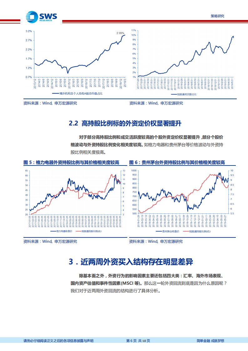 外资“源头活水”研究系列之五：如何看待外资近期的行为？.pdf 第6页