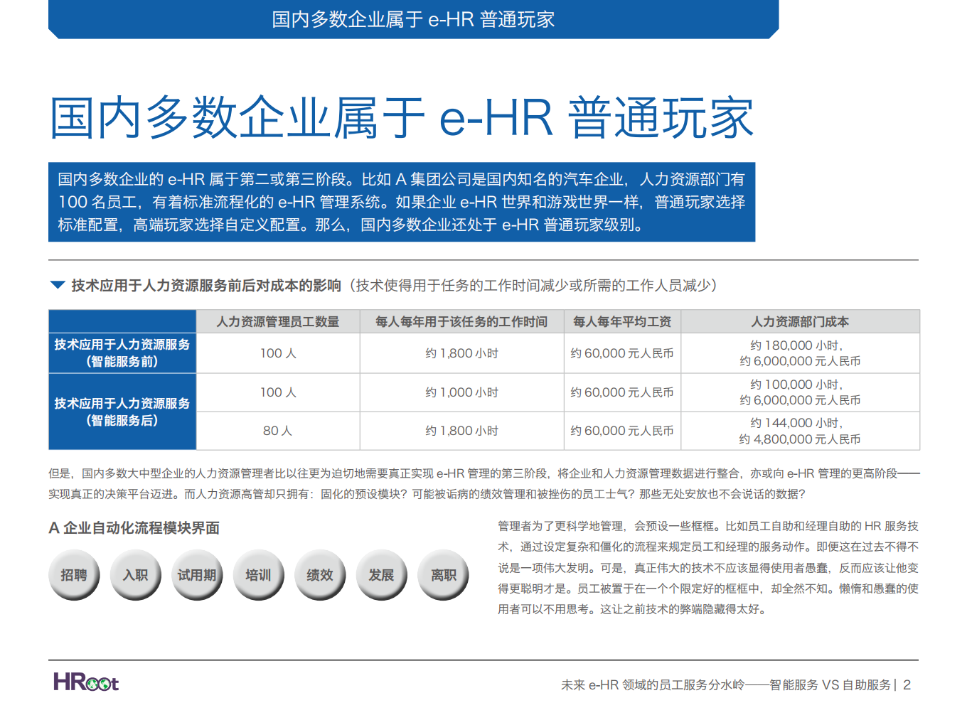 未来e-HR领域的员工服务分水岭：智能服务VS自助服务.pdf 第2页