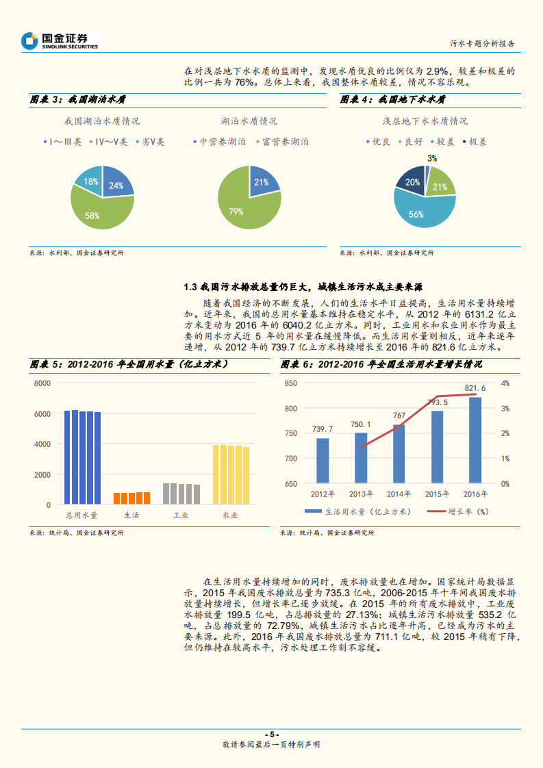 污水专题分析报告：政策高压催化，污水处理借东风破浪前行.pdf 第5页