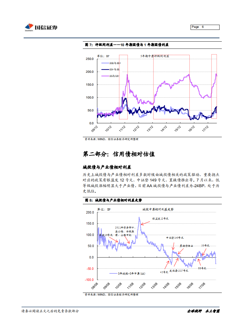 中国信用债估值体系：绝对利差与相对利差之分解.pdf 第6页