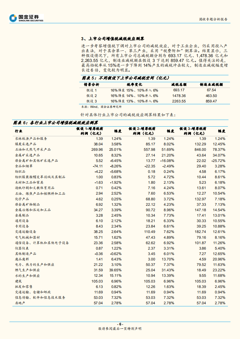 增值税减税的两个视角.pdf 第6页