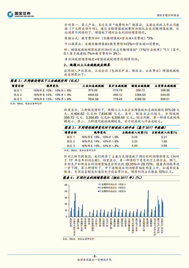 增值税减税的两个视角.pdf 第5页