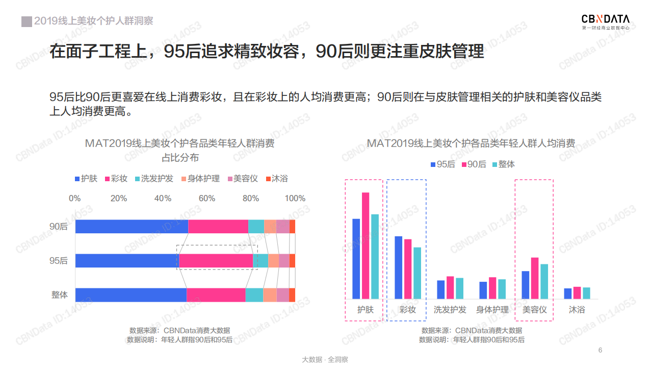 2019线 上美妆个护人群洞察.pdf 第6页