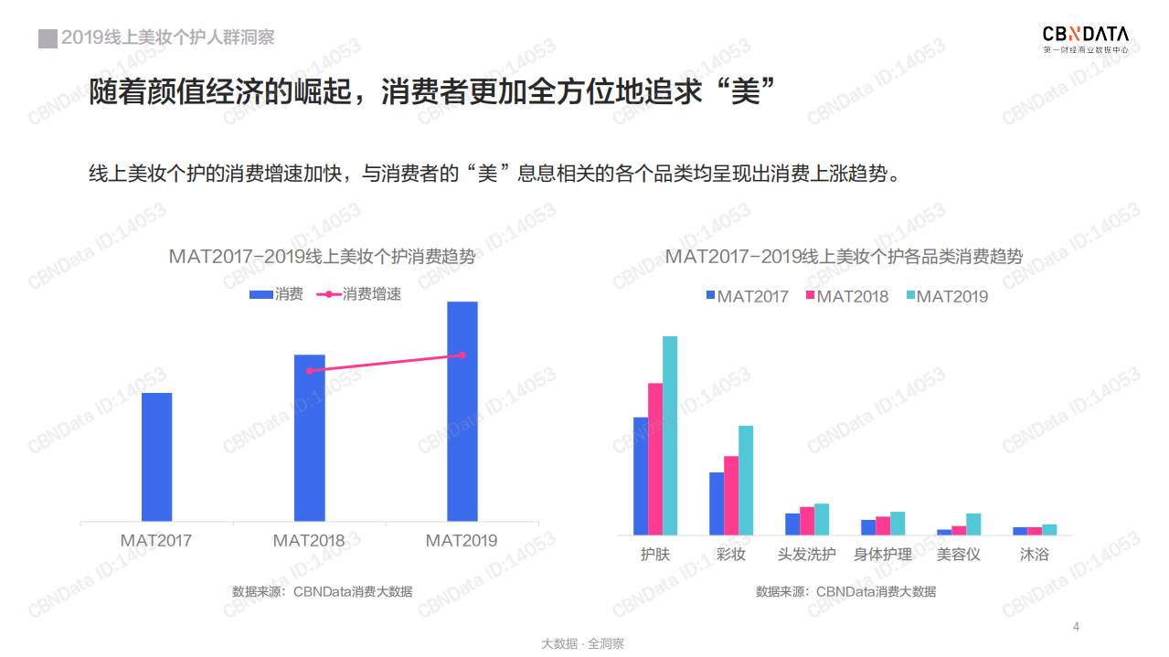 2019线 上美妆个护人群洞察.pdf 第4页