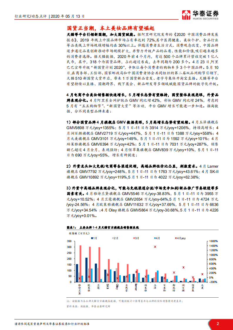 疫情对化妆品影响跟踪系列：国货正当潮，本土美妆品牌有望崛起.pdf 第2页