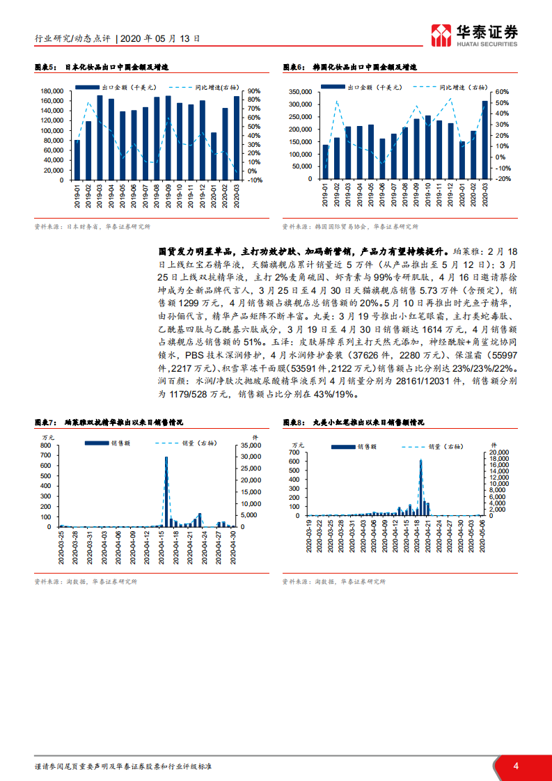 疫情对化妆品影响跟踪系列：国货正当潮，本土美妆品牌有望崛起.pdf 第4页