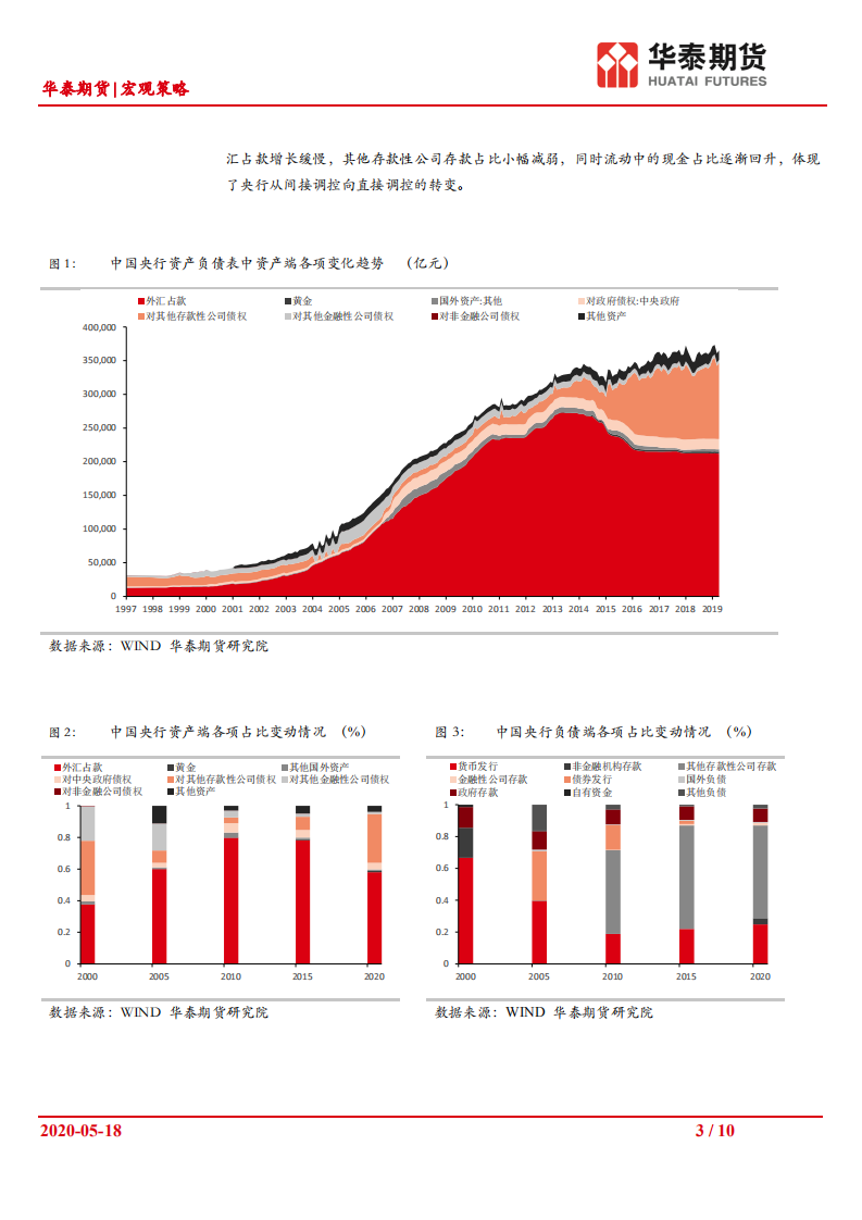 中国货币发行机制分析与展望（一）.pdf 第3页