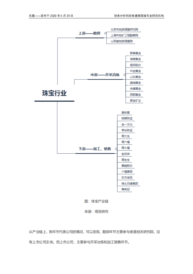 珠宝产业链全梳理，高端可选消费品的驱动拆分.pdf 第4页