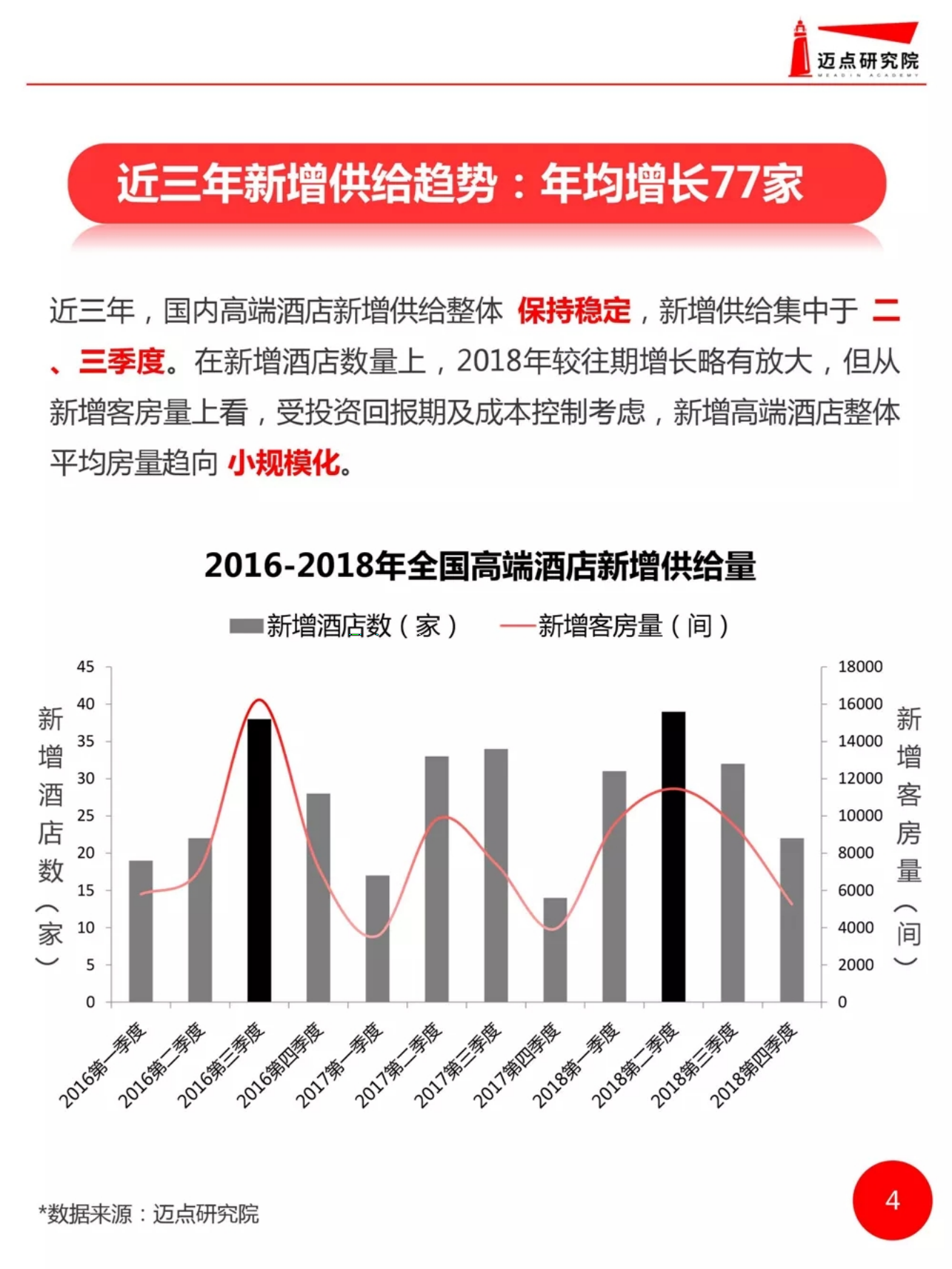 2018年度全国高端酒店开业统计报告.pdf 第4页