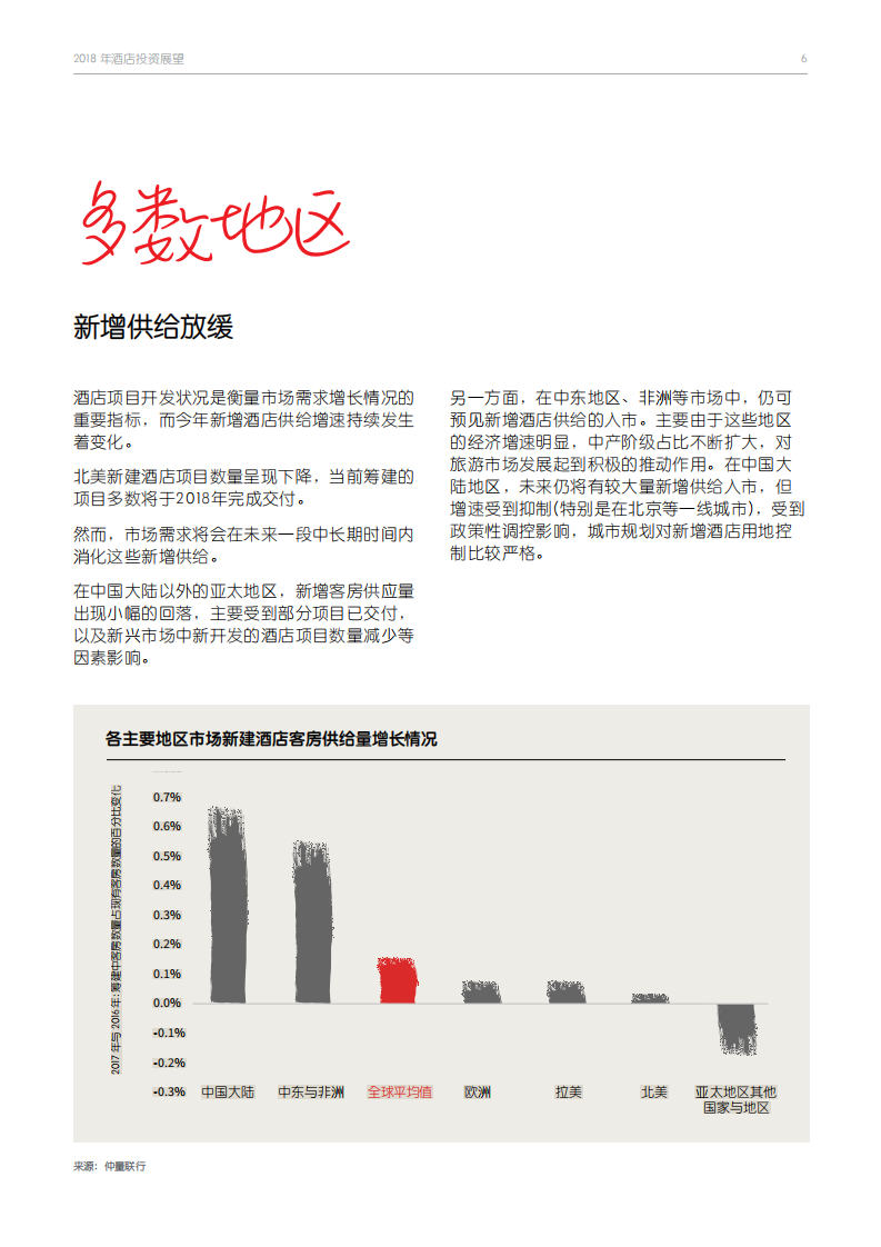 2018年酒店投资展望：长风破浪.pdf 第6页