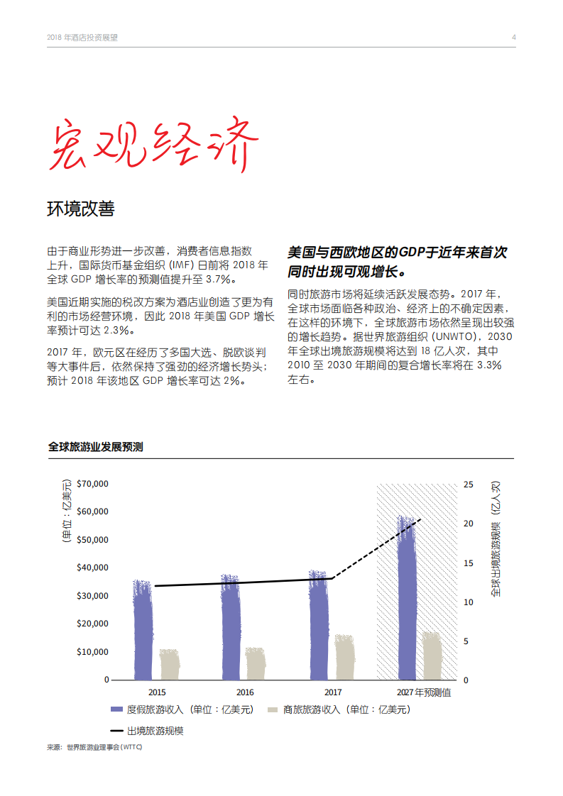2018年酒店投资展望：长风破浪.pdf 第4页