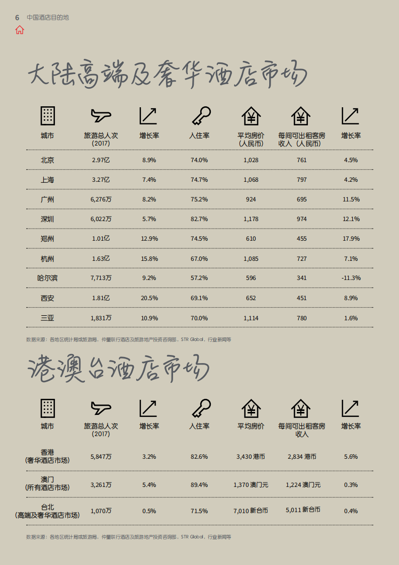 2018中国酒店目的地.pdf 第6页