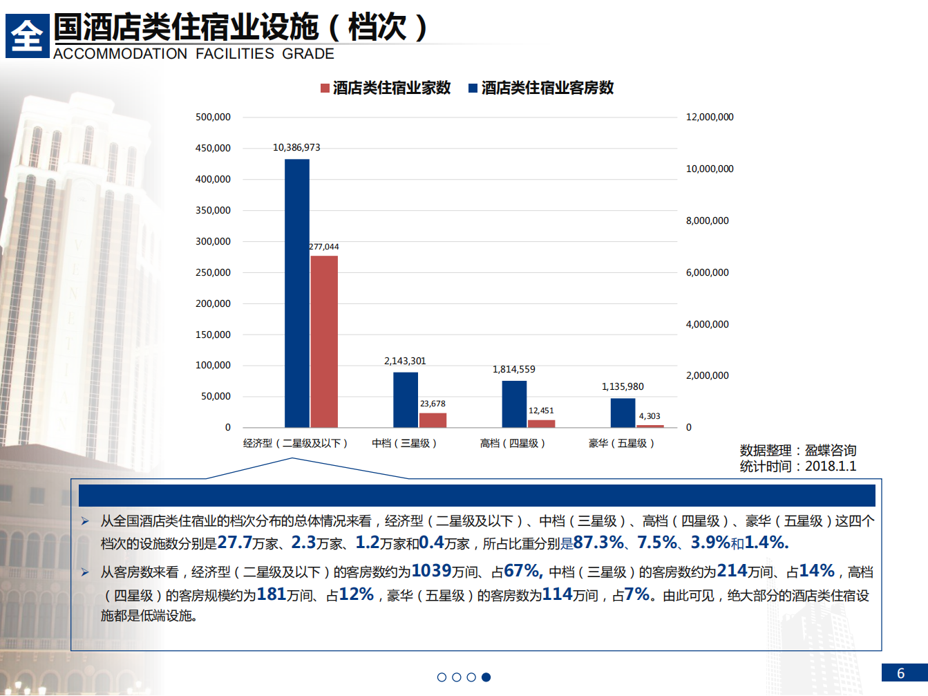 2018中国大住宿业发展报告.pdf 第6页