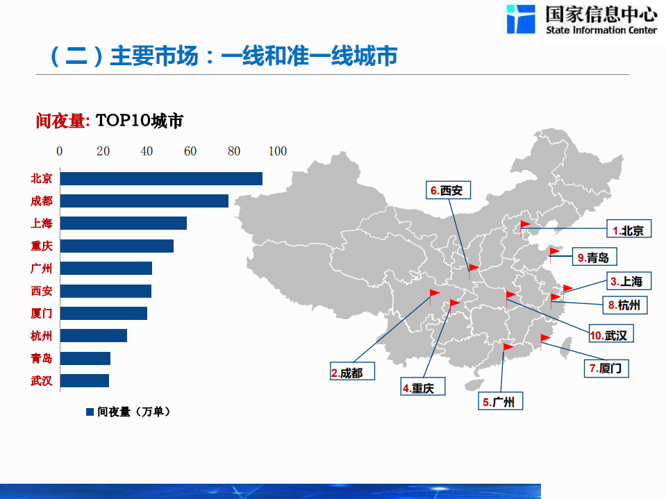 2019中国共享住宿发展报告.pdf 第5页