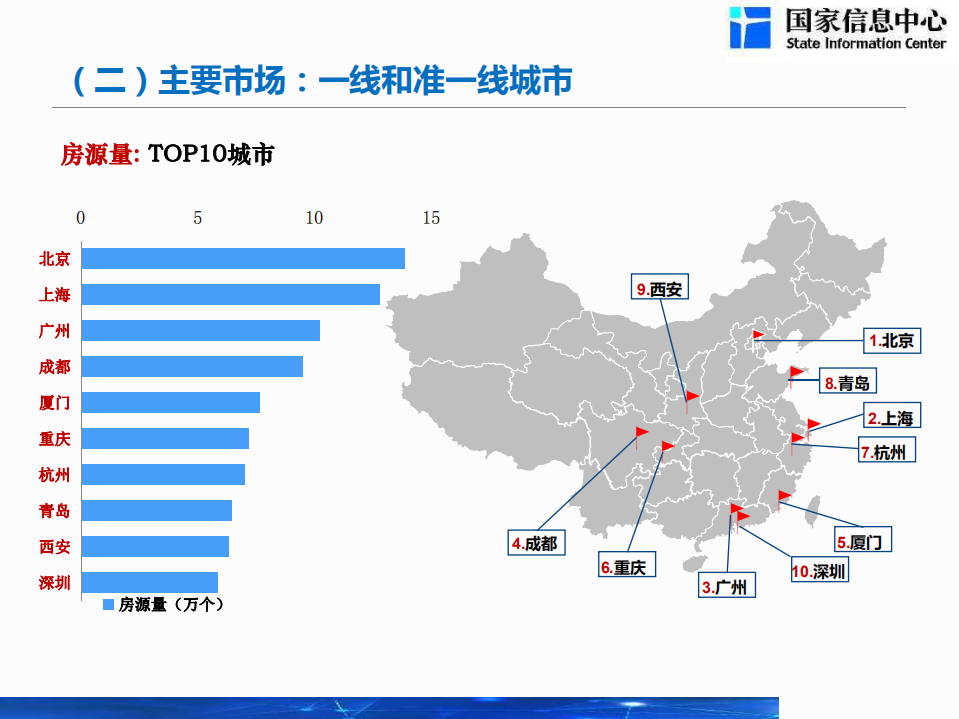 2019中国共享住宿发展报告.pdf 第4页