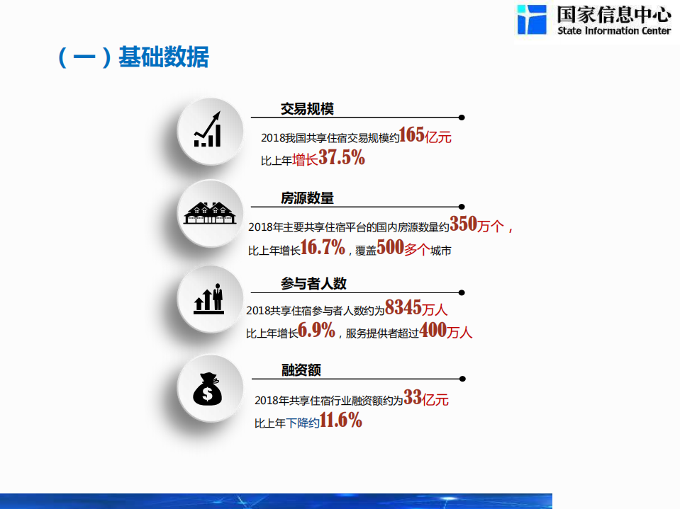 2019中国共享住宿发展报告.pdf 第3页