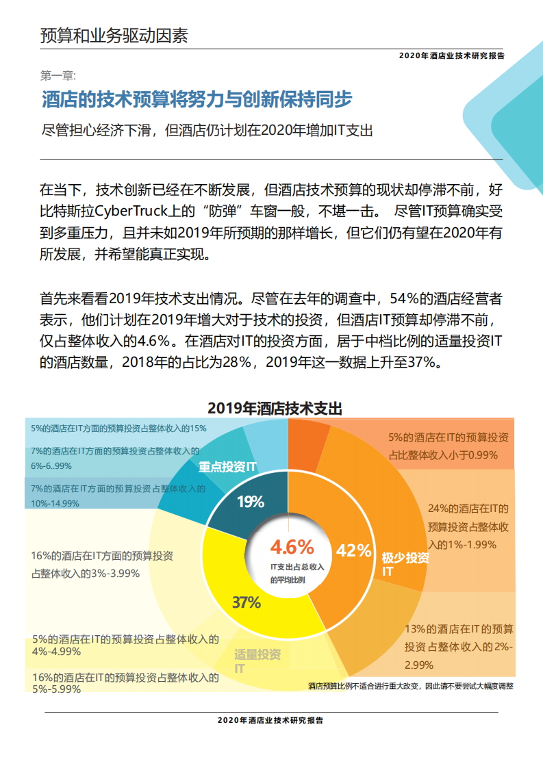 2020年酒店业技术研究报告.pdf 第4页