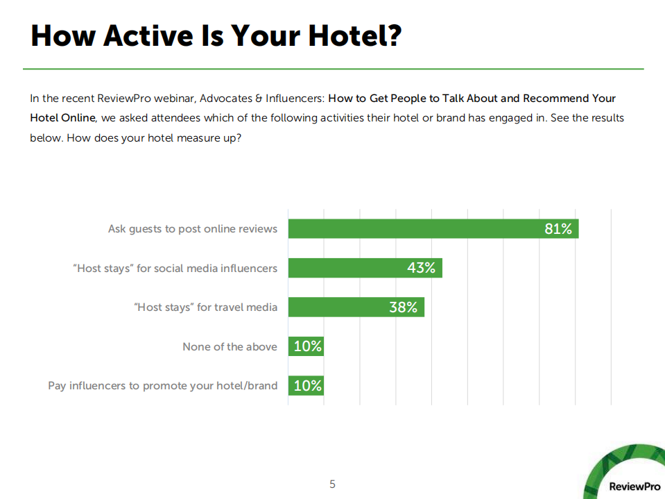 鼓励支持者和影响者以拥护您的在线酒店品牌（英文版）.pdf 第5页