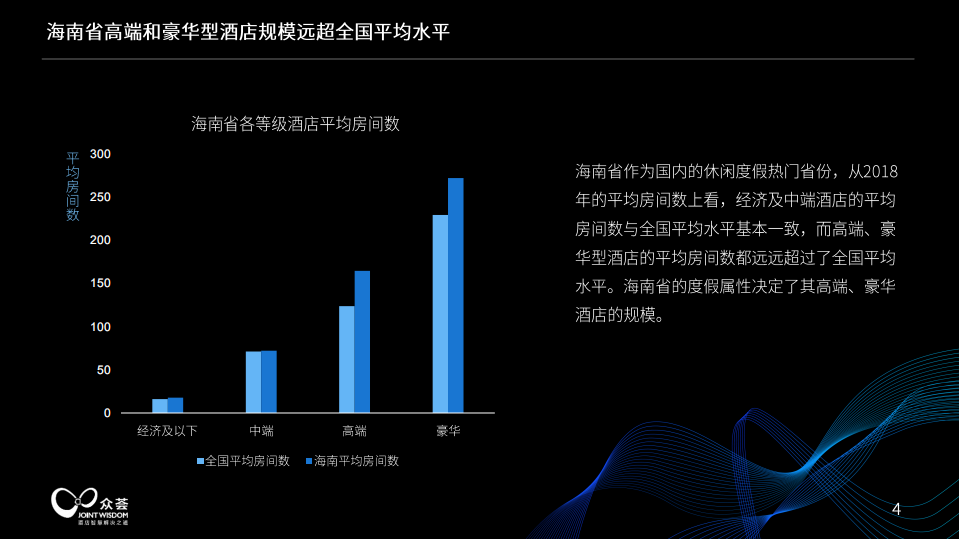 海南中高端酒店经营情况大数据分析.pdf 第4页