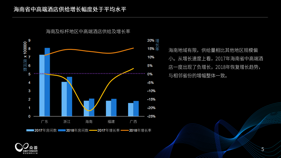海南中高端酒店经营情况大数据分析.pdf 第5页