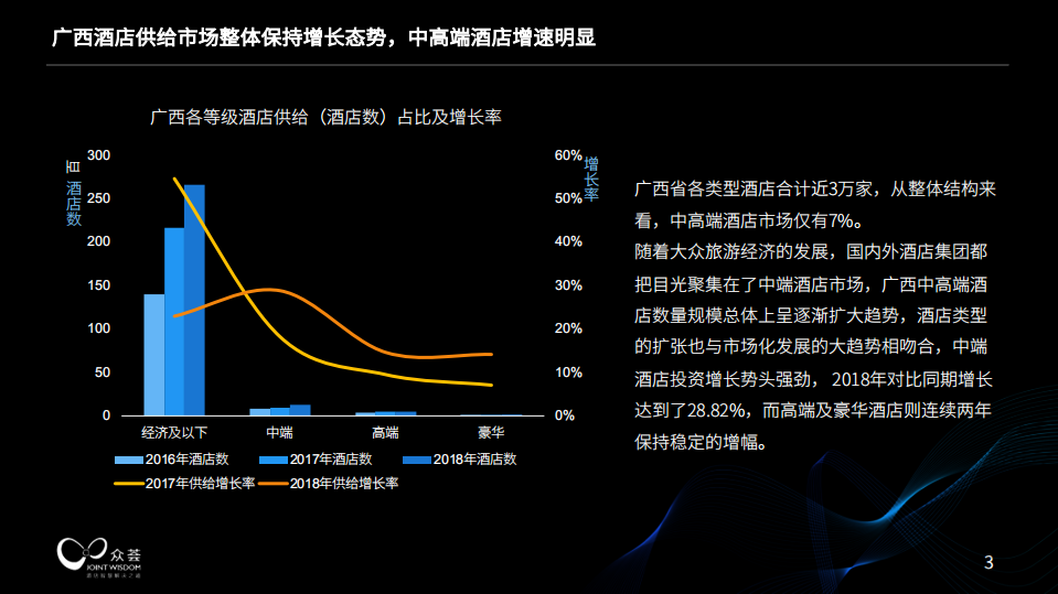 广西中高端酒店经营情况大数据分析.pdf 第3页