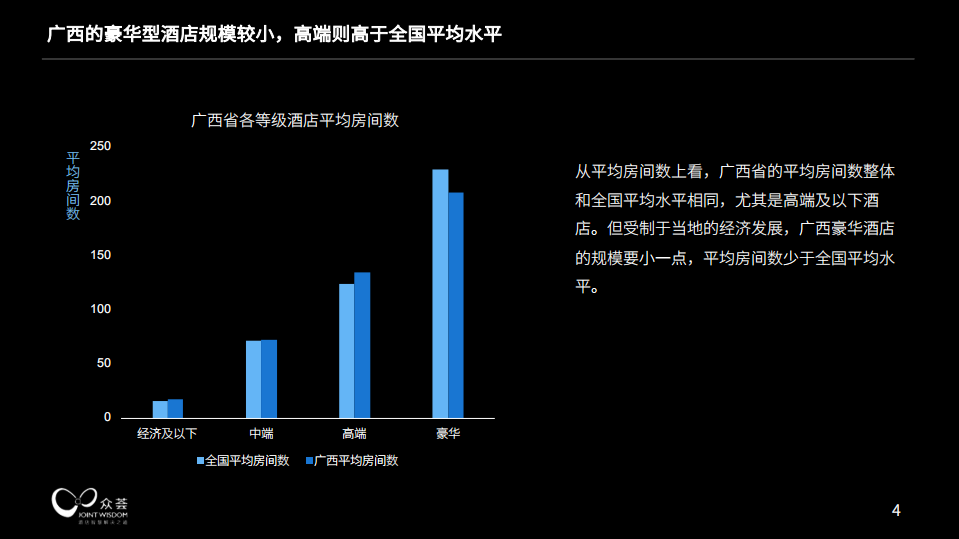 广西中高端酒店经营情况大数据分析.pdf 第4页