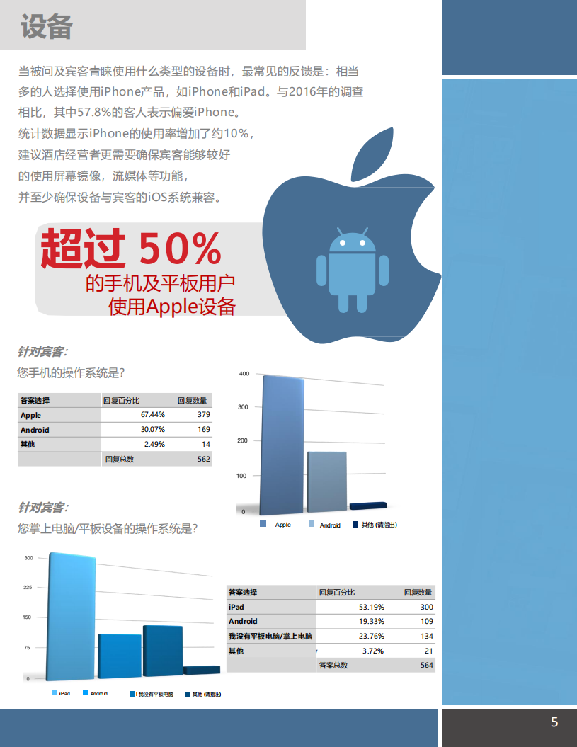酒店客房如何最大化满足宾客的数字化体验需求研究报告.pdf 第5页