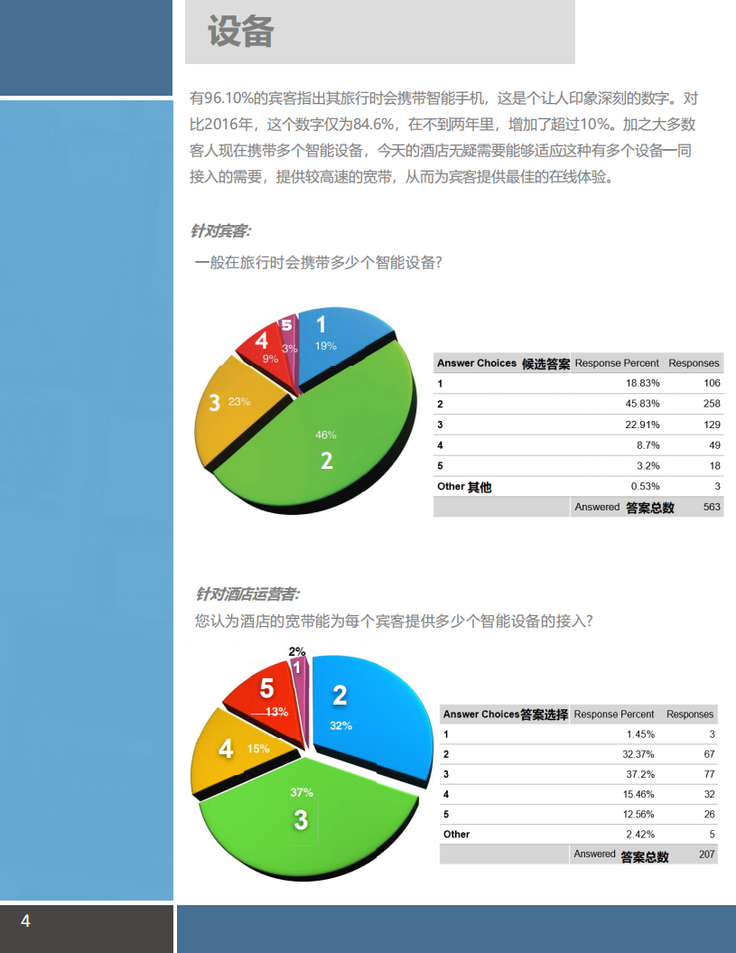 酒店客房如何最大化满足宾客的数字化体验需求研究报告.pdf 第4页