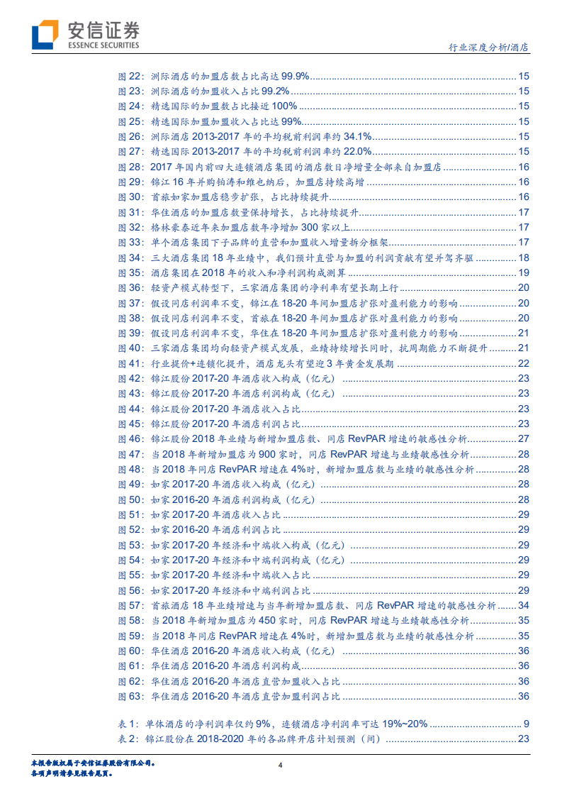 酒店深度三：剖析被忽视的成长性（更新）.pdf 第4页