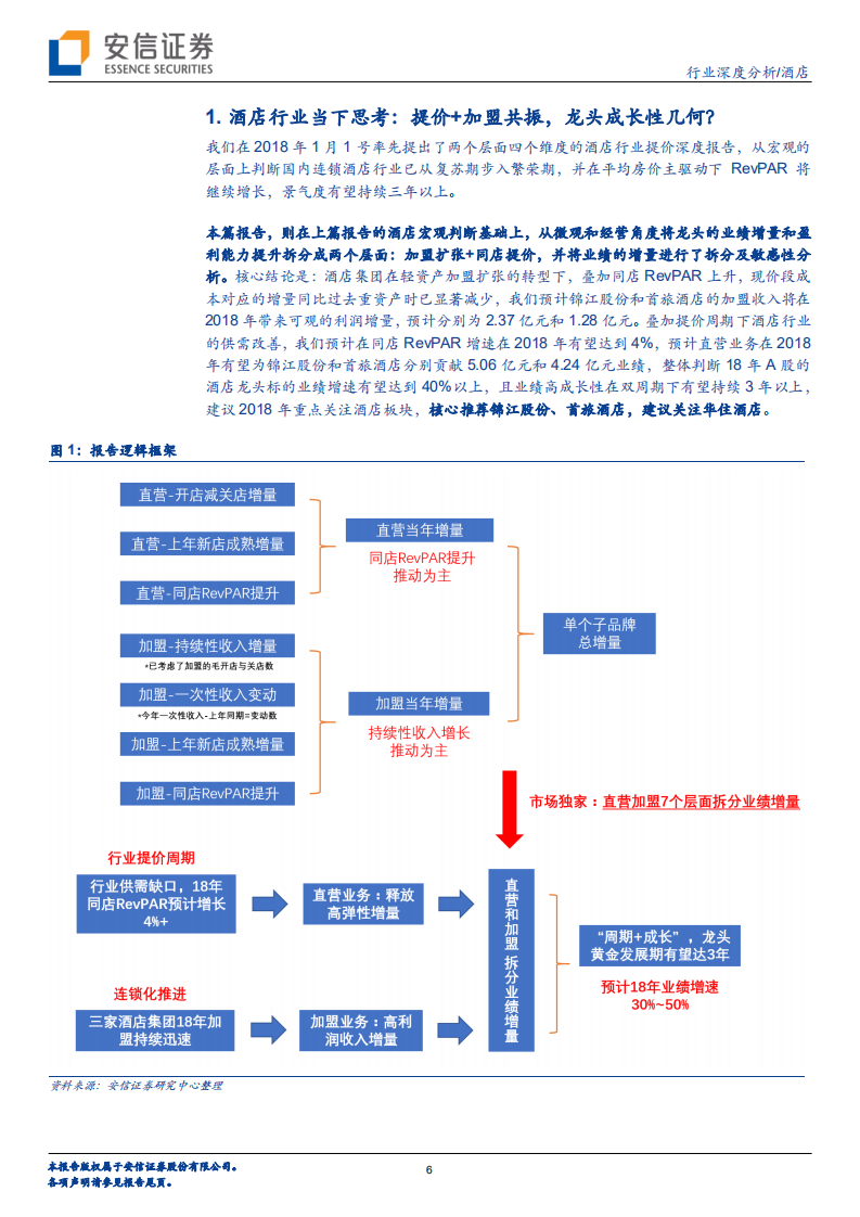 酒店深度三：剖析被忽视的成长性（更新）.pdf 第6页