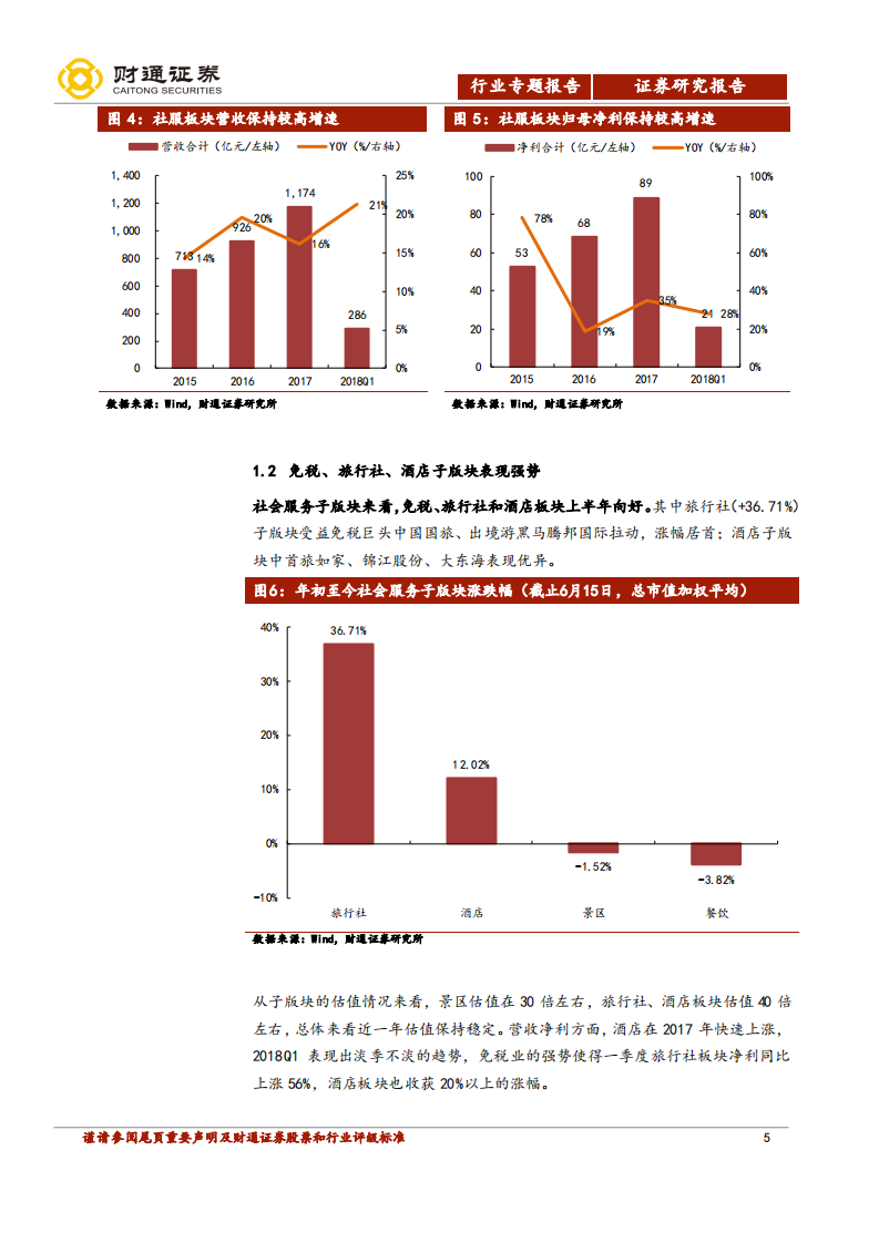 酒店旺季到来，看好新兴出境游目的地.pdf 第5页