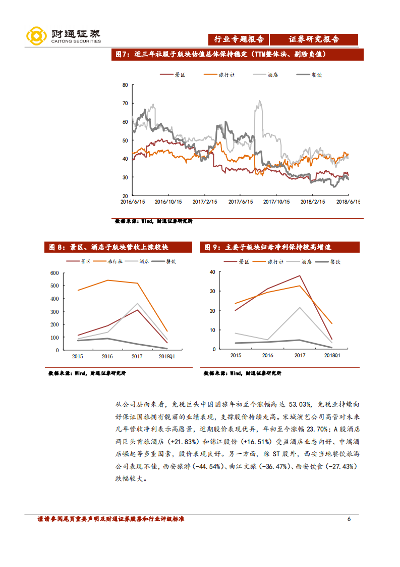 酒店旺季到来，看好新兴出境游目的地.pdf 第6页