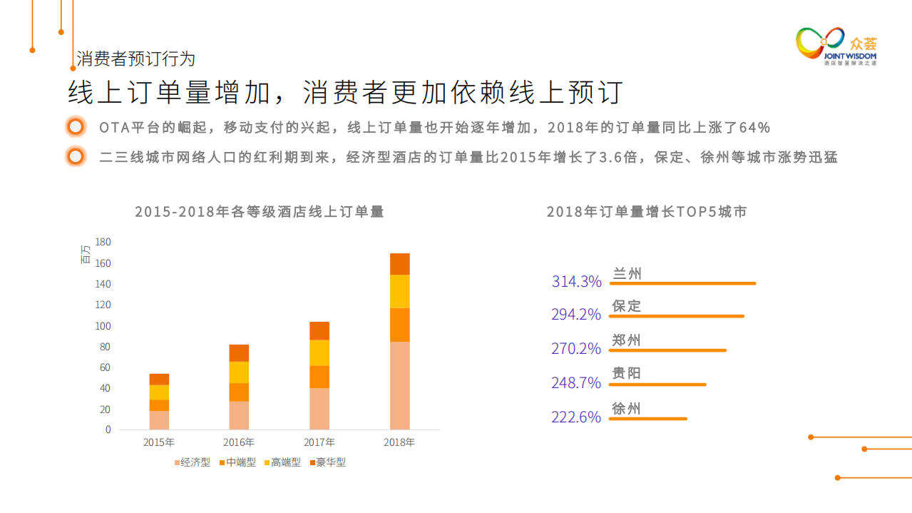 酒店市场消费趋势洞察报告.pdf 第6页